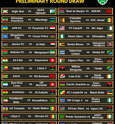 CAF releases 2025/26 Champions League group stage draw