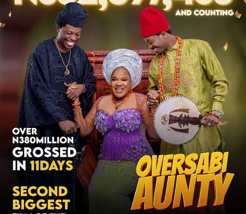 ‘Oversabi Aunty’ grosses N382.9m in second week at box office
